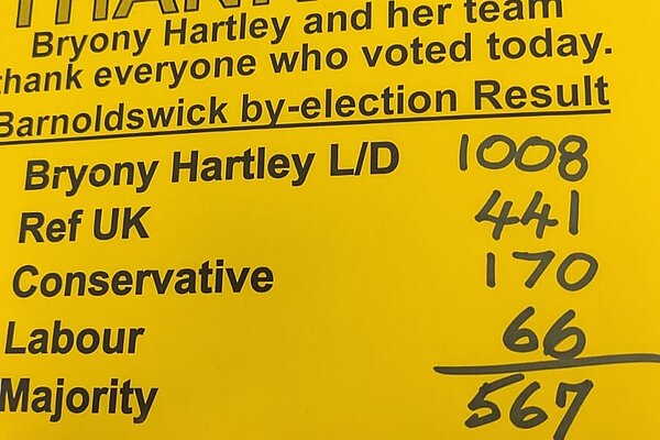 Barlick bi-election results